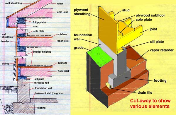 framing axonometric of wood construction